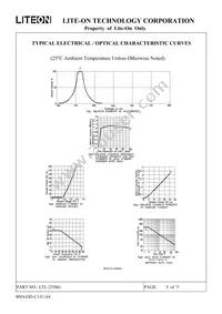 LTL-2550G Datasheet Page 6