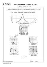 LTL-2600HR Datasheet Page 6