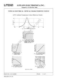 LTL-2620HR Datasheet Page 6