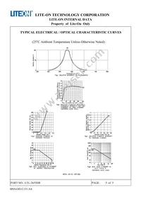 LTL-2655HR Datasheet Page 6