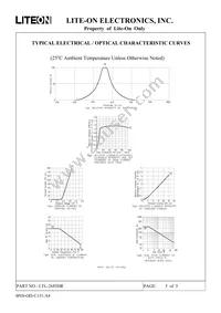 LTL-2685HR Datasheet Page 5