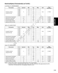 LTL-2720Y Datasheet Page 4