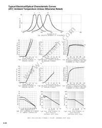 LTL-2720Y Datasheet Page 5