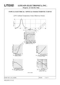 LTL-2820G Datasheet Page 6