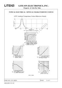 LTL-2885G Datasheet Page 6