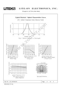 LTL-307ENF-D Datasheet Page 4