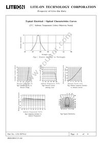 LTL-307YLC Datasheet Page 4