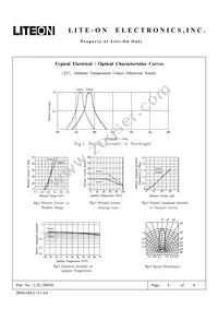 LTL-30EDJ Datasheet Page 4