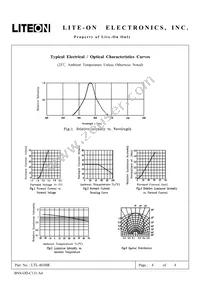 LTL-403HR Datasheet Page 5