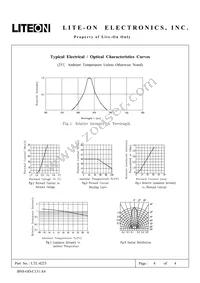 LTL-4223 Datasheet Page 4