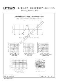 LTL-4224 Datasheet Page 4