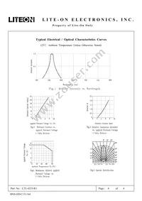 LTL-4233-R1 Datasheet Page 4