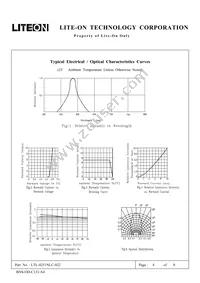 LTL-4251NLC Datasheet Page 4