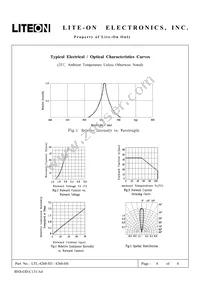 LTL-4268-H4 Datasheet Page 5