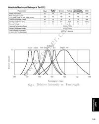 LTL-4291 Datasheet Page 2