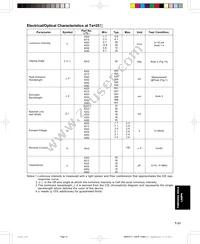 LTL-4291 Datasheet Page 4