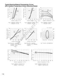 LTL-4291 Datasheet Page 5