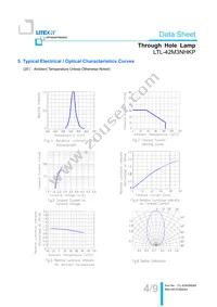 LTL-42M3NHKP Datasheet Page 5