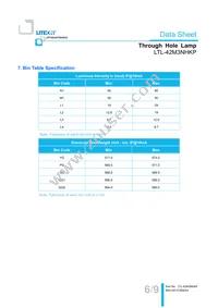 LTL-42M3NHKP Datasheet Page 7