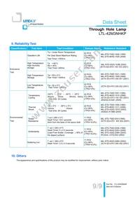 LTL-42M3NHKP Datasheet Page 10