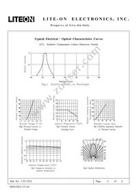 LTL-5234 Datasheet Page 4