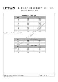 LTL-912VRKSA Datasheet Page 6