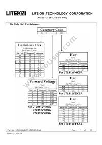 LTL-912VYKSA Datasheet Page 7