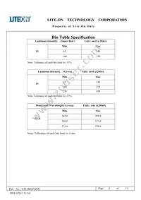 LTL1BEKVJNN Datasheet Page 7