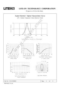 LTL1CHCBK3 Datasheet Page 4