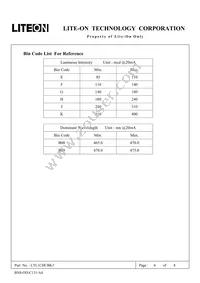 LTL1CHCBK3 Datasheet Page 6