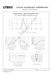 LTL1CHCBK4 Datasheet Page 4