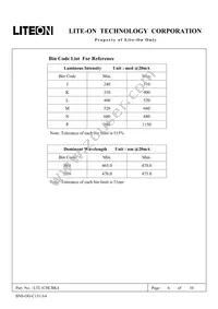 LTL1CHCBK4 Datasheet Page 6