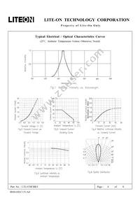 LTL1CHCBK5 Datasheet Page 4