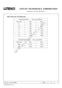 LTL1CHCBK5 Datasheet Page 6