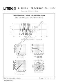 LTL1CHKGKNN Datasheet Page 6