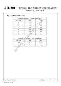 LTL1CHTBK3 Datasheet Page 6