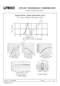 LTL1CHTBK5 Datasheet Page 5