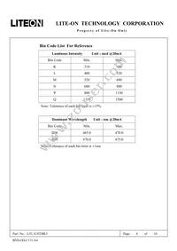 LTL1CHTBK5 Datasheet Page 7