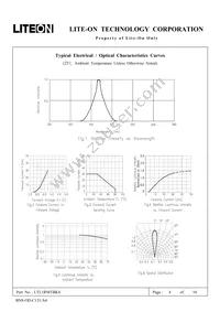 LTL1RMTBK4-M Datasheet Page 4