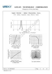 LTL1RMVSKNT Datasheet Page 5