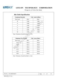 LTL1RMVSKNT Datasheet Page 7