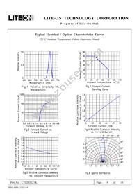 LTL2H3EZ1K Datasheet Page 5