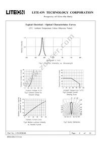 LTL2H3KSK Datasheet Page 5