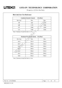 LTL2H3KSK Datasheet Page 7