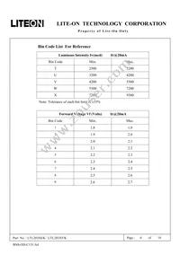 LTL2H3SYK Datasheet Page 6