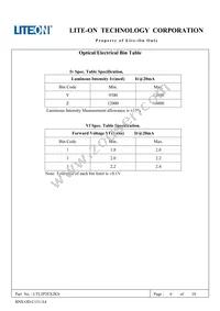 LTL2P3EX2KS Datasheet Page 7