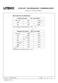 LTL2P3KGKNN Datasheet Page 7