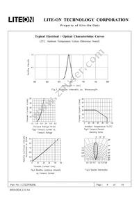 LTL2P3KRK Datasheet Page 5