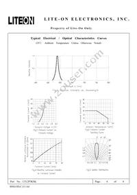 LTL2P3KSK Datasheet Page 4