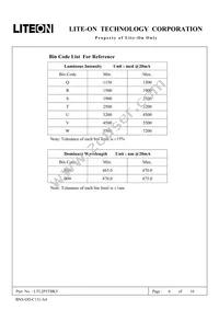 LTL2P3TBK5 Datasheet Page 7